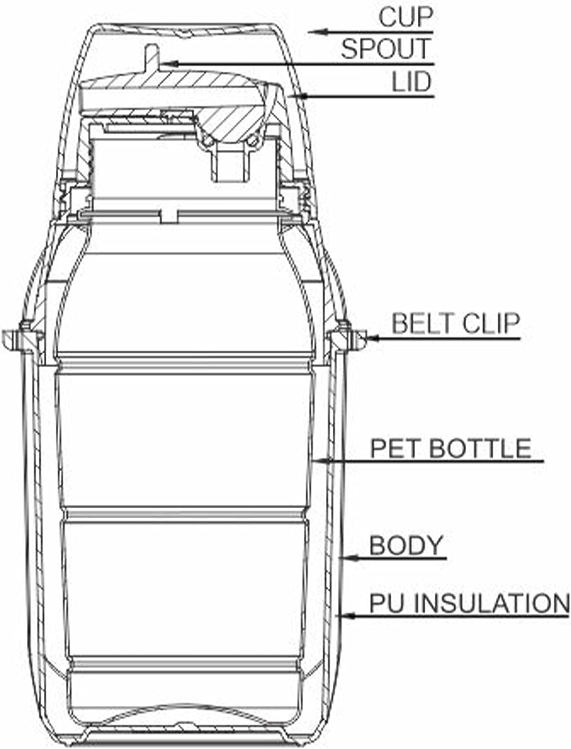 MILTON Kool Kid 450 Plastic Insulated Water Bottle with Belt & Straw, 430 ml, PU Insulated | BPA Free | Easy to Carry | Leak Proof